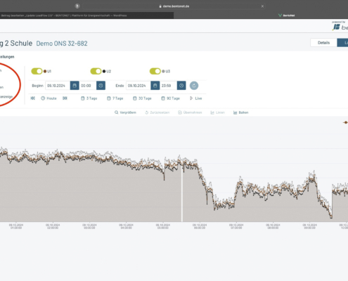 LoadFlow 2.5 Spannungsband