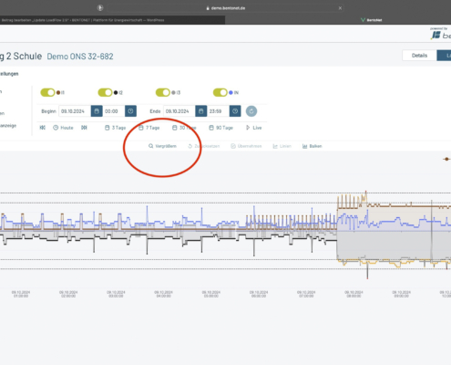 LoadFlow 2.5 Zoom